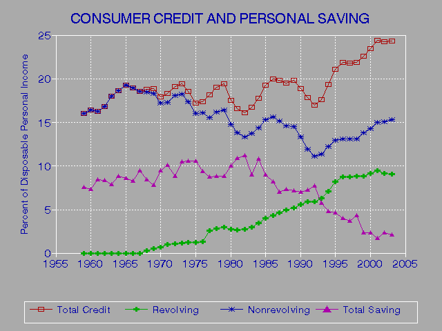 Ture Credit Report